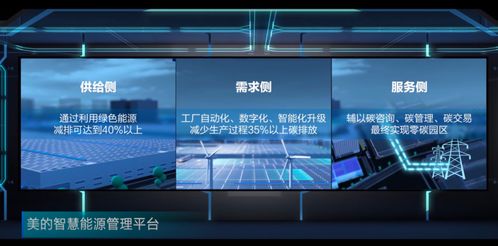 美的iBUILDING產(chǎn)品碳足跡管理平臺首發(fā)亮相