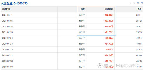 2021年2月高管【逆風(fēng)】增持名單曝光